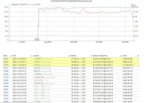 Photo 2022 11 10 10 32 29