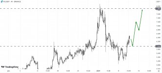 Screenshot 2 Screenshot 2